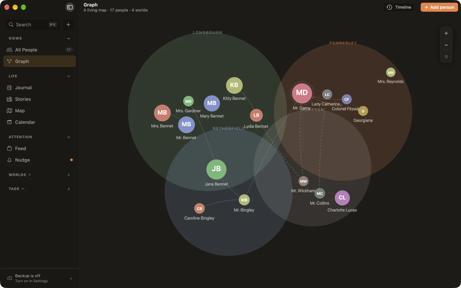 The Graph: Longbourn, Netherfield, Meryton and Pemberley as overlapping circles, with people inside and lines between connected people